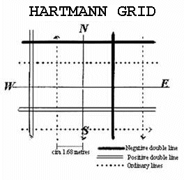 hartmann retea